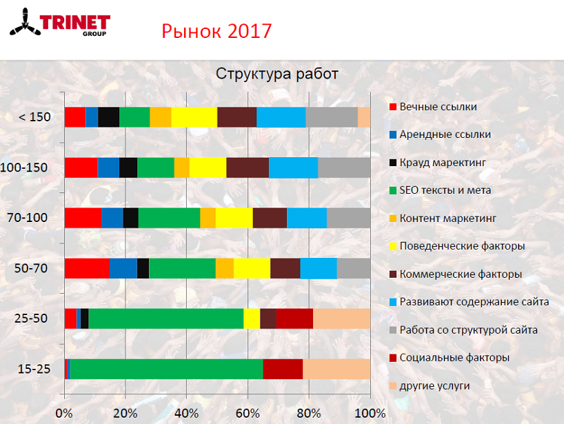 Рынок 2015